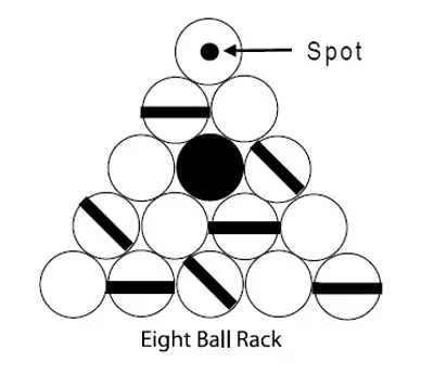 Example of a legal 8-ball rack